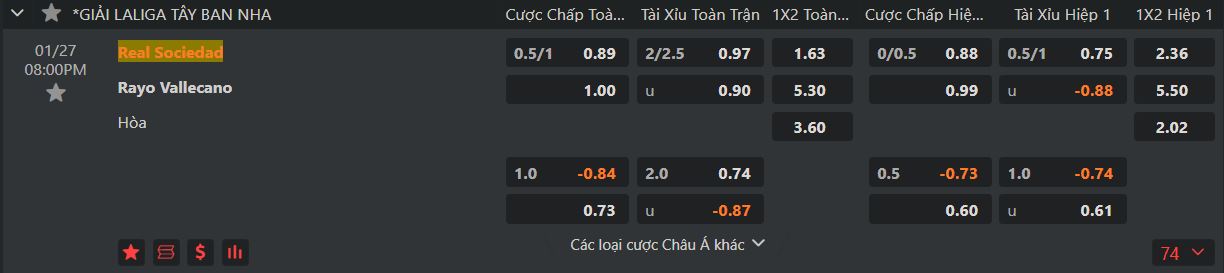 tỷ lệ kèo