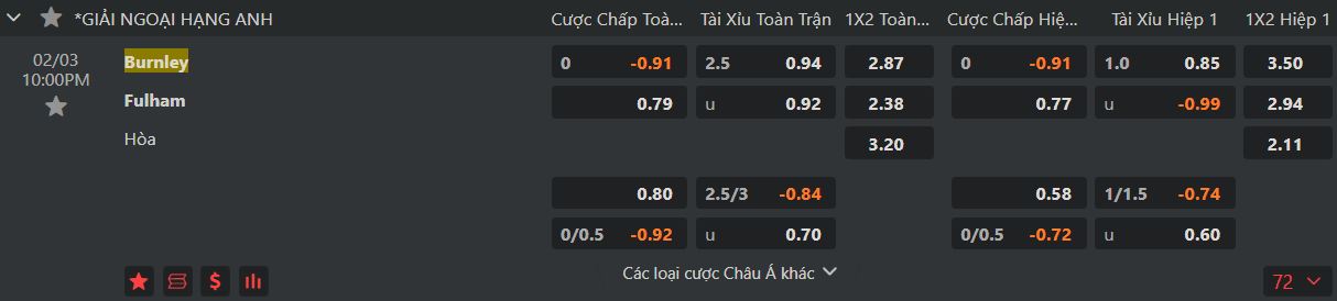 tỷ lệ kèo