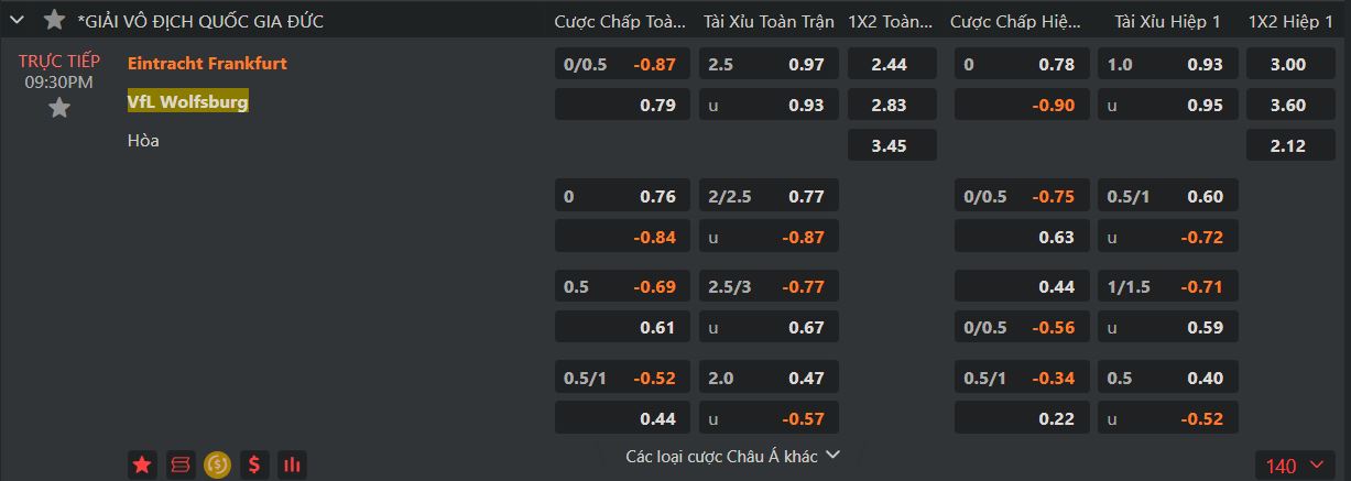 tỷ lệ kèo